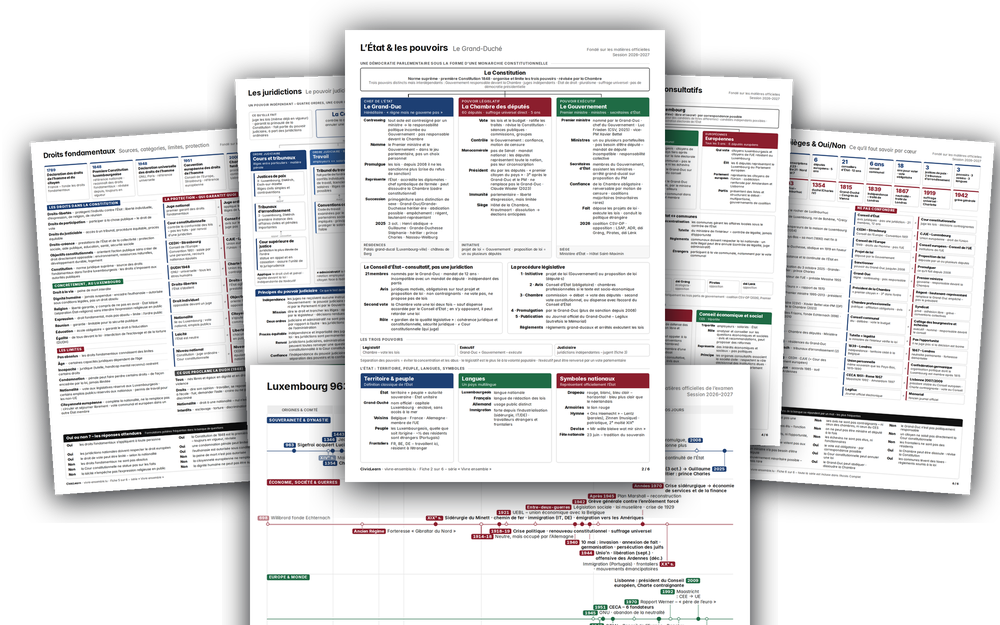 Fiches de révision Vivre-Ensemble – six pages imprimables